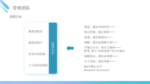 蓝绿色简约商务管理能力企业员工培训PPT课件