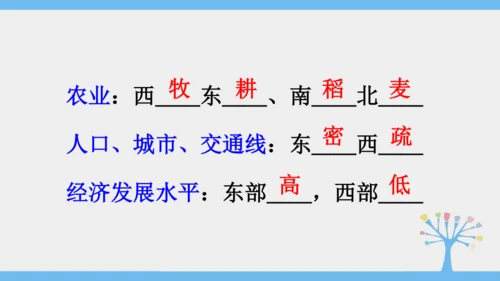 5.0 中国的地理差异（课件30张）-2024-2025学年人教版地理八年级下册