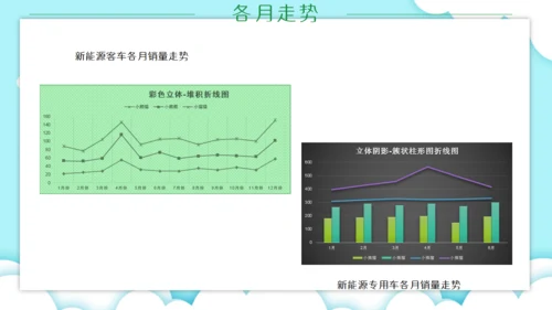 新能源汽车市场分析市场调研通用PPT模板