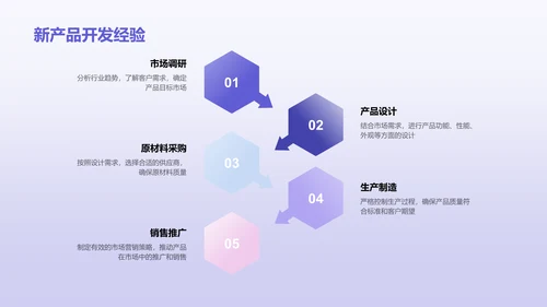 蓝色科技风研发工程师竞聘述职PPT模板