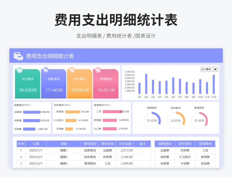费用支出明细统计表