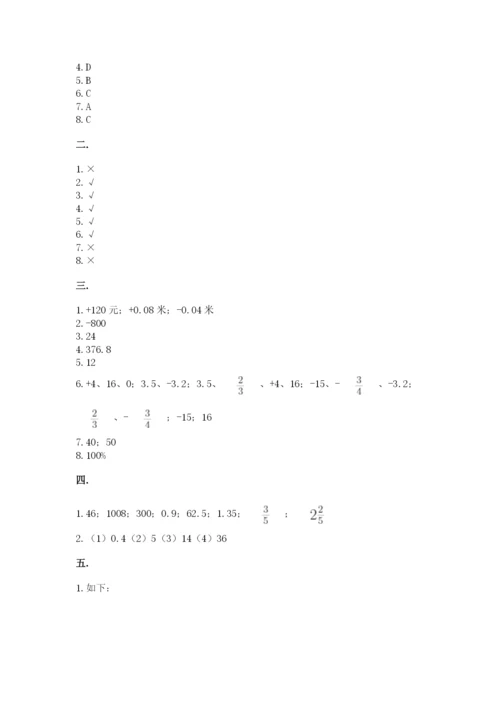 辽宁省【小升初】小升初数学试卷含答案【精练】.docx