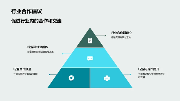 医保行业全景剖析