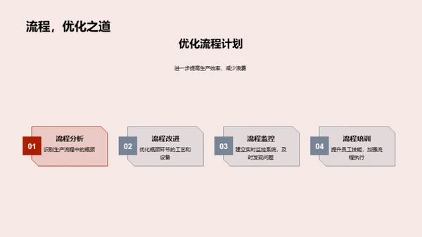 工业机械运营优化