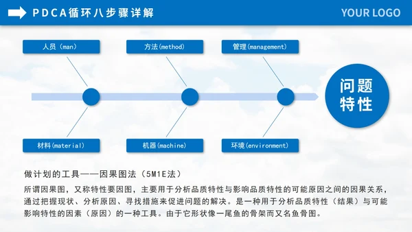 pdca循环企业管理员工培训PPT模板