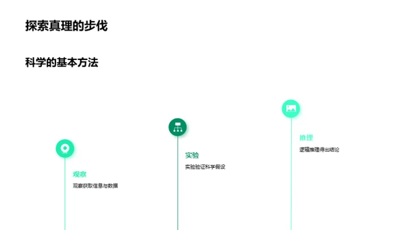 科学与环保之交汇