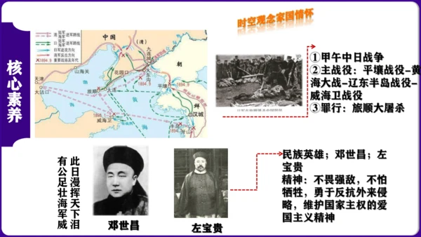 第二单元 ： 近代化的早期探索与民族危机的加剧 核心素养时代大单元复习课件