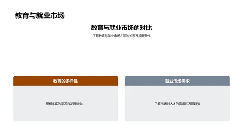 通用学历与职业规划PPT模板