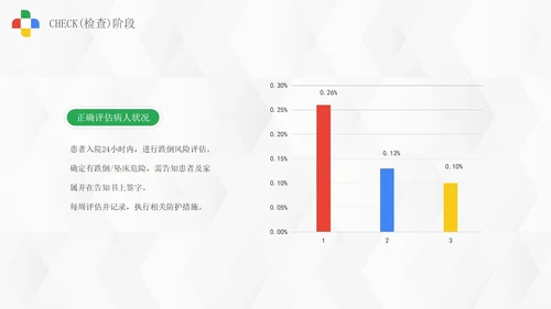 浅色微立体医药护理pdca案例研究总结PPT模板