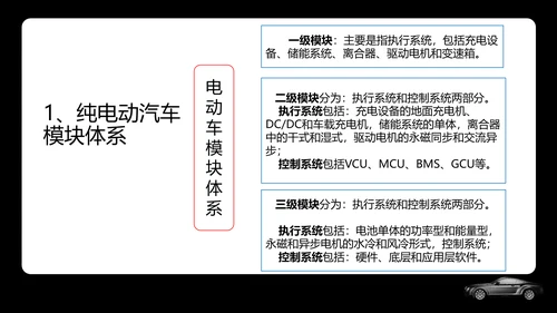 新能源汽车专业体系基础知识讲解PPT模板