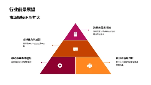 游戏行业深度探索