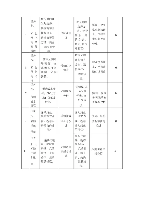 采购管理实务课程标准