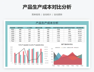 产品生产成本对比分析