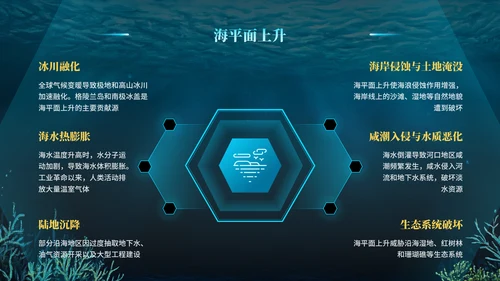 蓝色科技风世界海洋日PPT模版