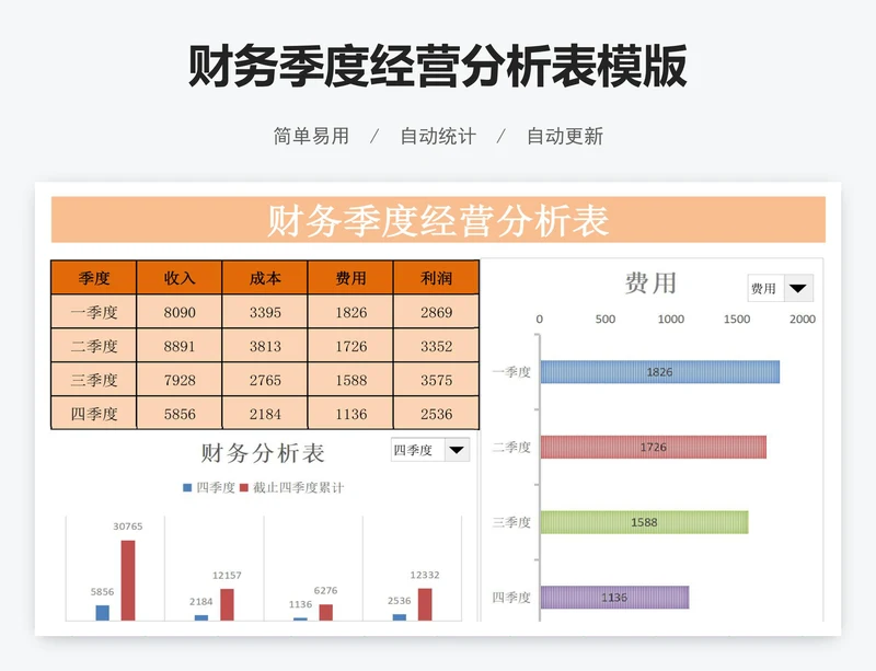 财务季度经营分析表模版