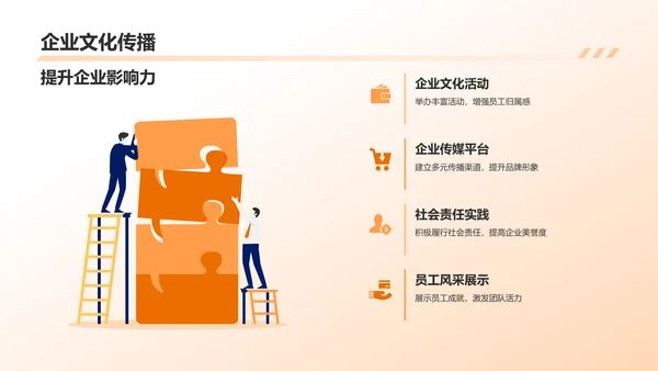 橙色商务风企业表彰PPT模板