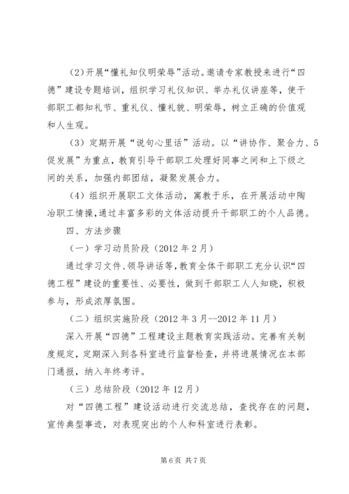 积极开展“四德工程”主题教育活动计划.docx