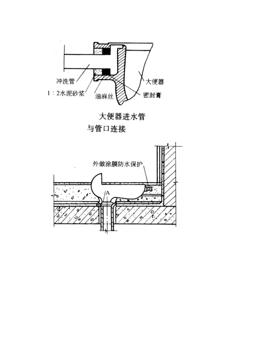 2021年JS防水涂膜综合施工专题方案