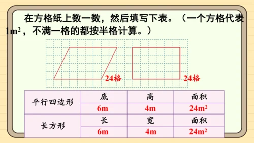 人教版五上第六单元第1课时  平行四边形的面积 课件