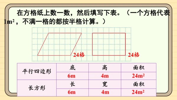 人教版五上第六单元第1课时  平行四边形的面积 课件