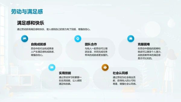 劳动教育总结讲座PPT模板