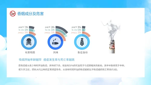 蓝色渐变卡通青少年禁烟校园禁烟主题班会动态PPT