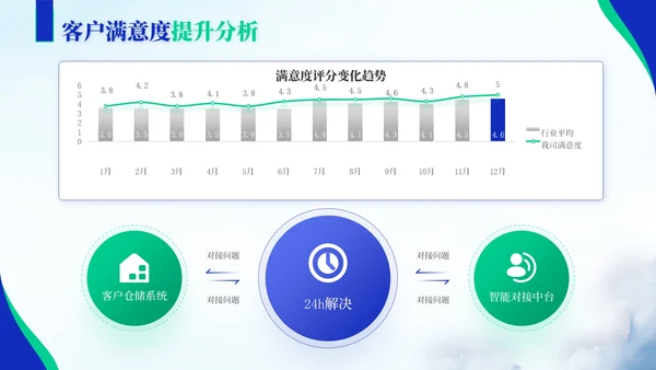 蓝绿色商务风教育企业员工年中总结