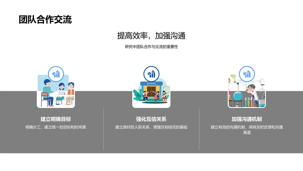 本科答辩实践指南PPT模板
