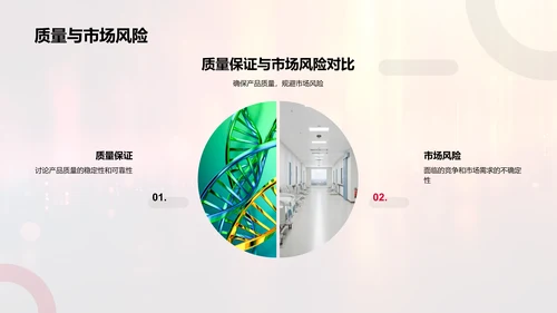 医保行业融资策略