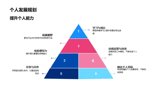 半年技术咨询团队回顾