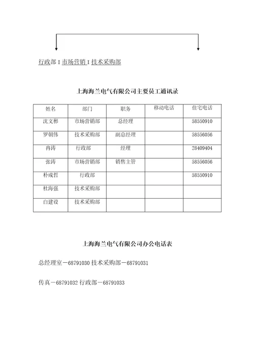 上海电气有限公司员工管理手册