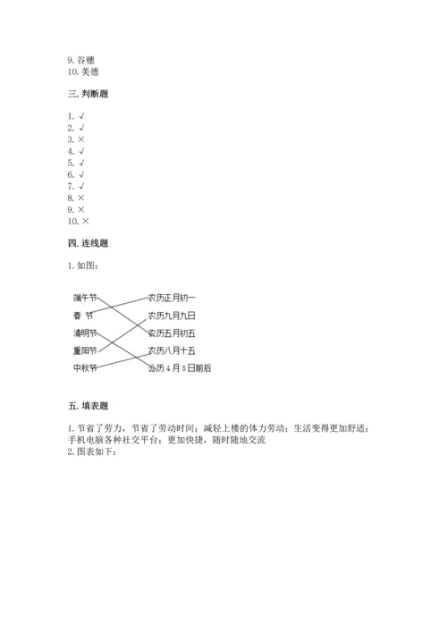 部编版四年级下册道德与法治《期末测试卷》及参考答案【b卷】.docx