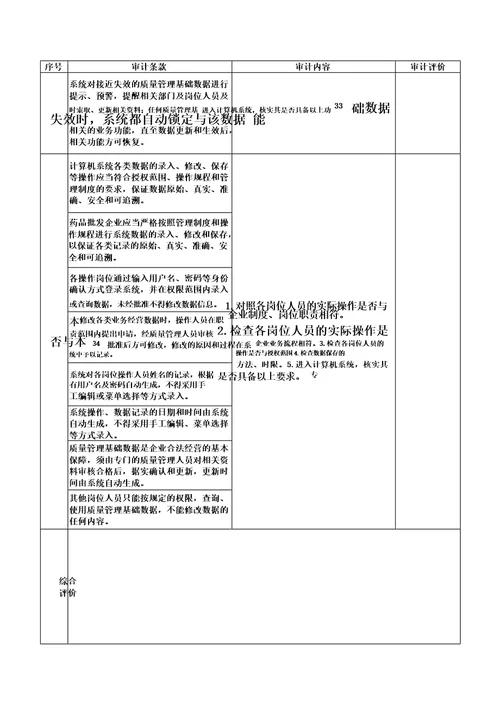 药品委托储存运输单位质量保证能力审计表