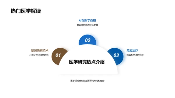 医学探索之旅