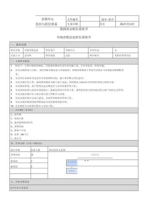 TZ营销中心岗位职责说明书