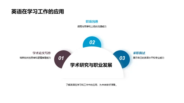 英语学习与应用探究