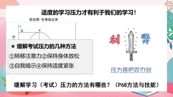 6.1 学无止境
