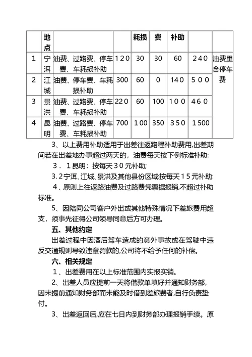 差旅费报销方案-公司全面的差旅费方案