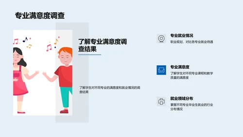 升学专业选择报告PPT模板
