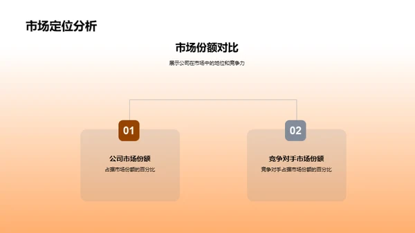 财务视角下的公司发展