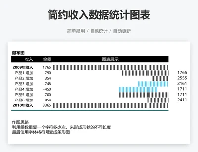 简约收入数据统计图表