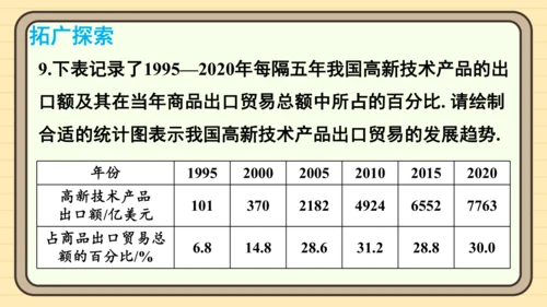 12.2 用统计图描述数据 习题课件(共26张PPT)