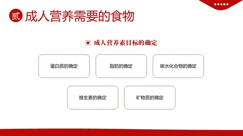 全民营养周营养师培训营养师膳食指导与评估PPT课件