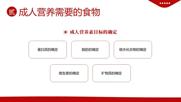 全民营养周营养师培训营养师膳食指导与评估PPT课件