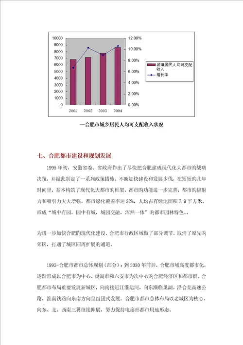 合肥市房地产市场专题研究调查汇总报告