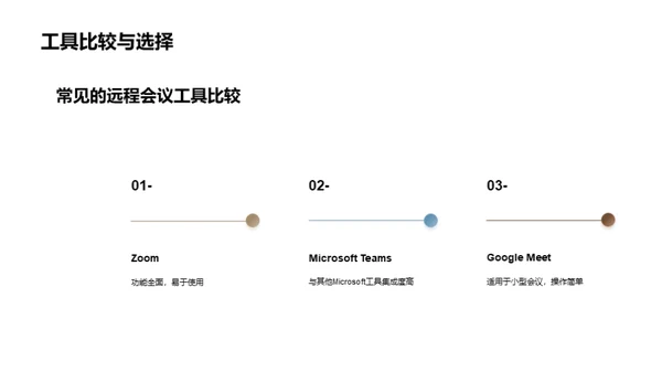 提升会议效率策略