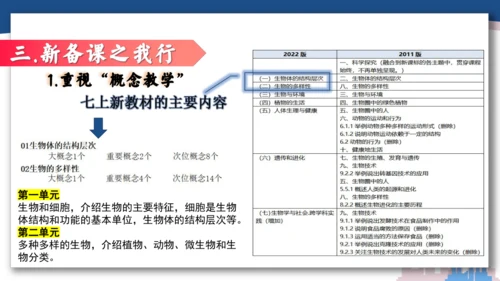 【开学必读】初中生物学新课标新教材解析和备课指导课件(共49张PPT)
