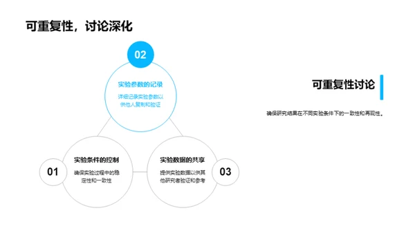 硕士研究全解析