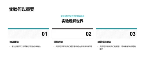 科学实验深度解读PPT模板