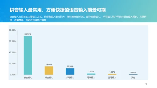 2022年中国第三方输入法行业洞察